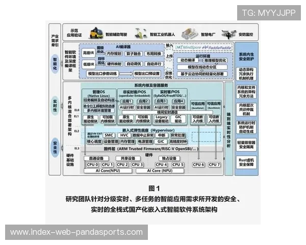 场馆感知网络与传播系统在智能化推进阶段深度耦合 实现全域预警